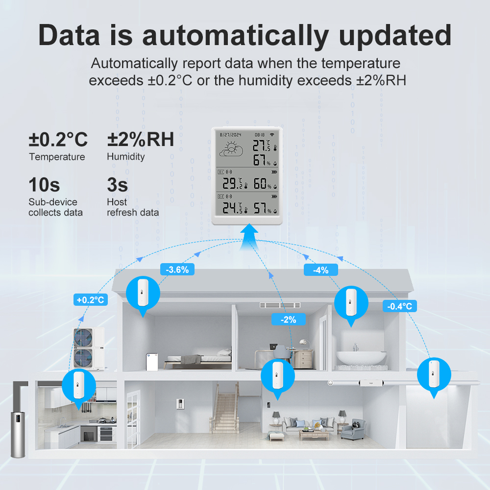Weather Station Indoor - SMATRUL Tuya WiFi Высокоточный датчик температуры